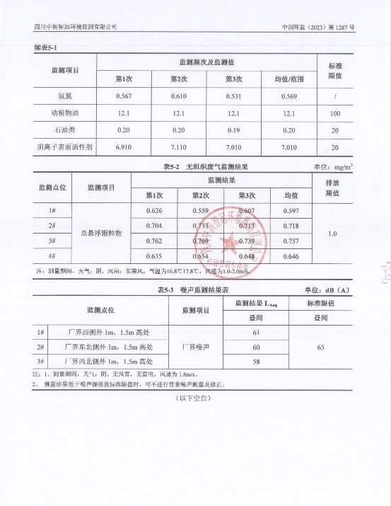 凱亞美 公司 環(huán)境檢測(cè)報(bào)告5.jpg